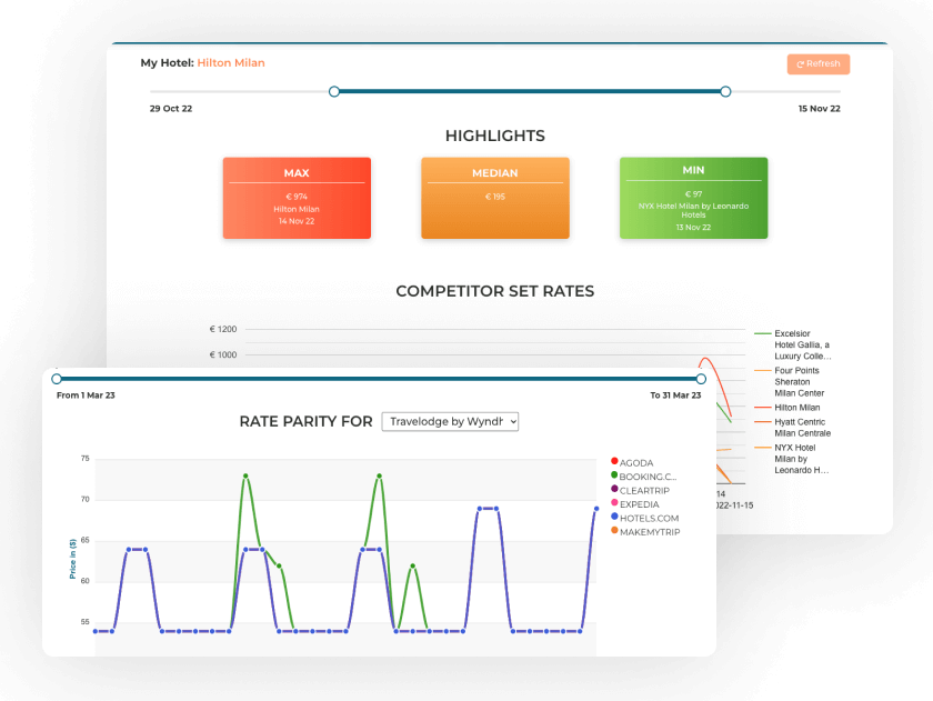 Hotel rate monitoring solutions