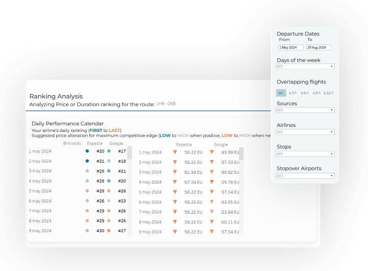 Price Rank Value