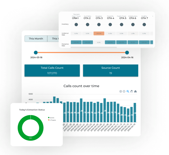 Open Pricing Monitoring and Alerts