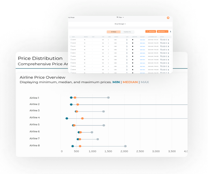 Empowering Airline Distribution Teams with Powerful Business Intelligence