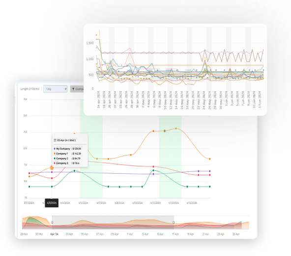 Smarter market intelligence