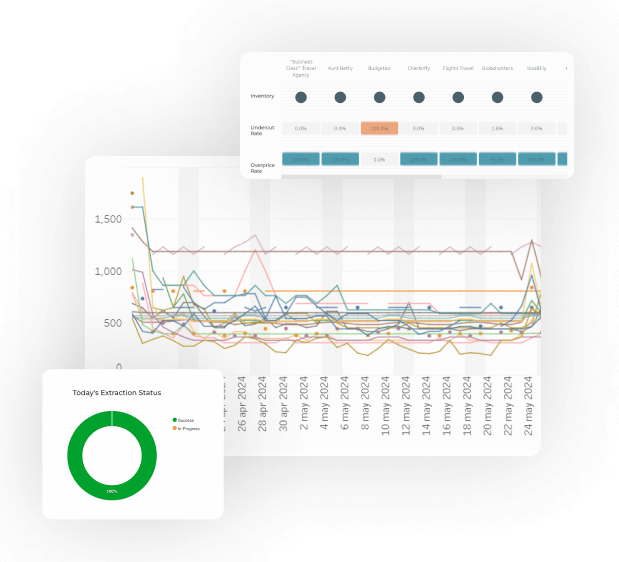 Competitive Fare Tracking