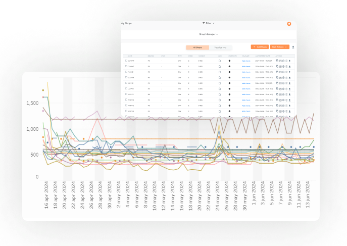 Better revenue management